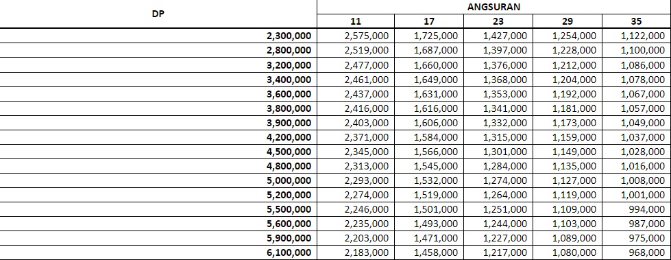 Daftar DP dan cicilan Yamaha Fazzio LUX 2023